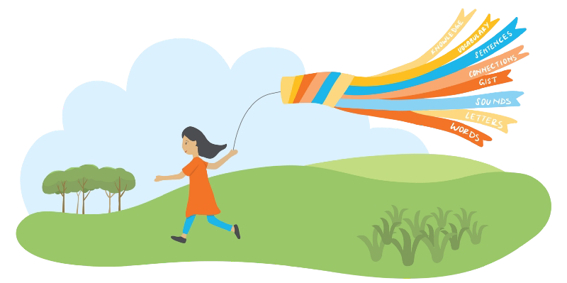 A 鶹running on a grassy hill with a colorful kite streaming words like "sentence," "letters," and "words" in the sky.