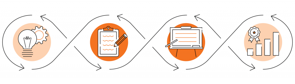 Four connected circular icons illustrating a business process: idea generation, planning, execution, and achievement, depicted with relevant symbols.