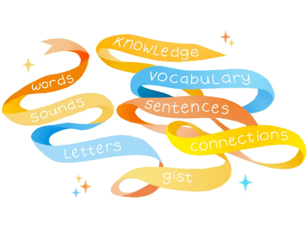 Colorful intertwined ribbons with words "letters," "words," "sounds," "vocabulary," "sentences," "connections," and "gist" floating amid sparkles, symbolizing language components.