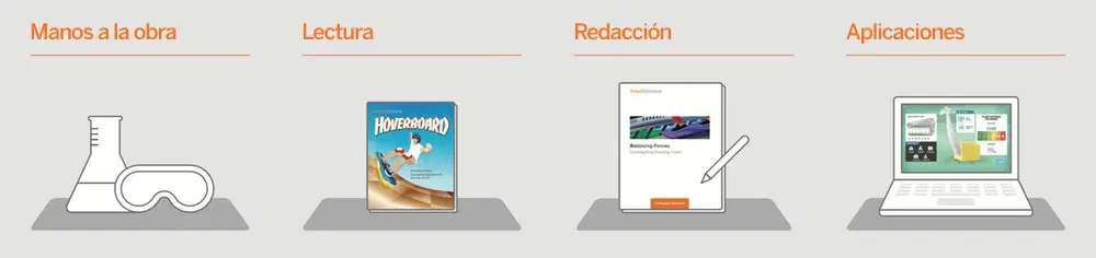 Cuatro íconos etiquetados que representan diferentes actividades: "Amplify Science Español" con equipo científico, "lectura" con un libro, "redacción" con un bloc de notas y "aplic