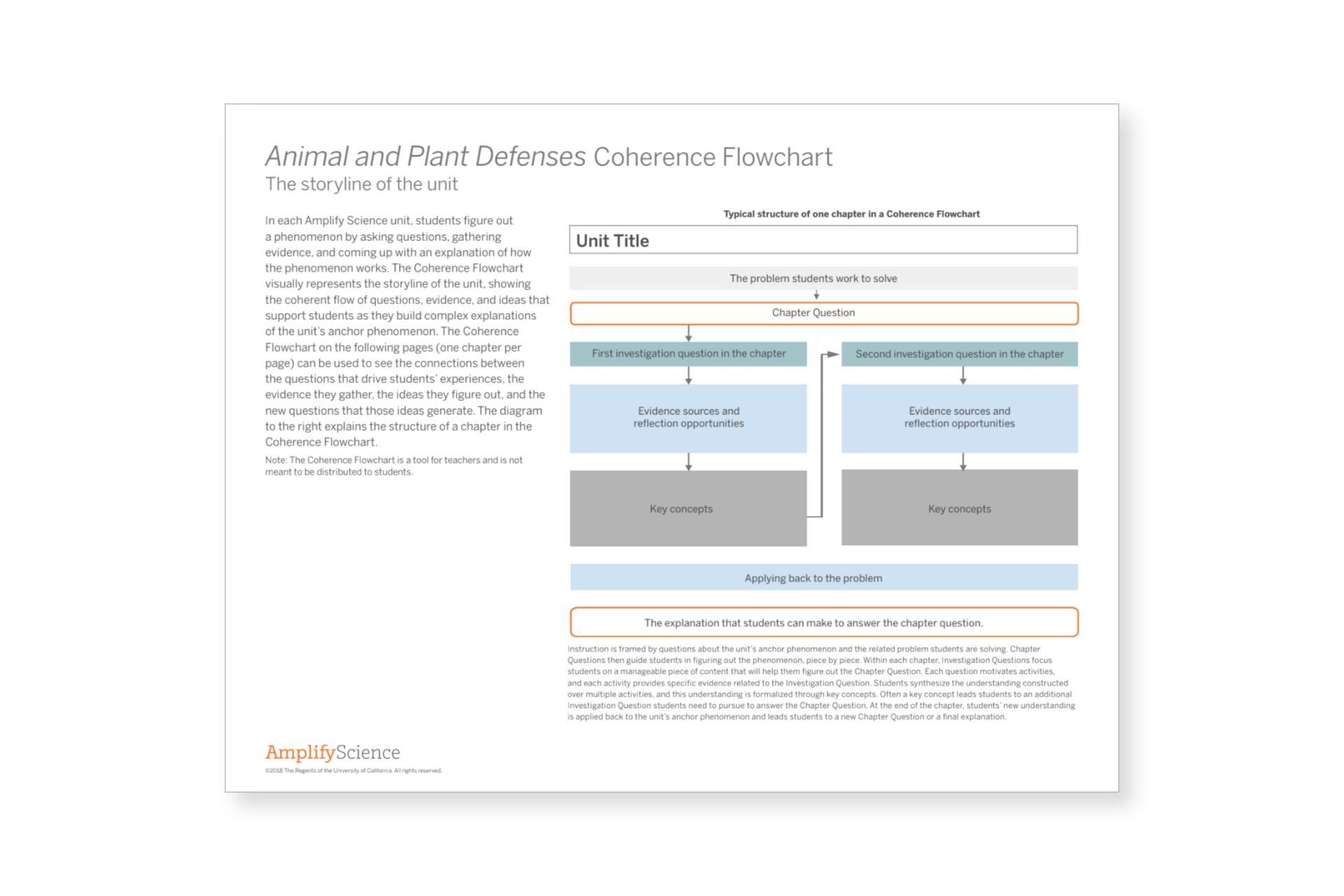 Flowchart titled "Animal and Plant Defenses Coherence Flowchart" with sections for unit title, chapter question, inquiries, evidence, reflection, key concepts, and chapter explanation.
