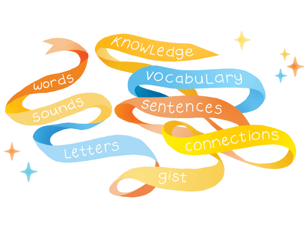 Colorful ribbons with words: knowledge, vocabulary, sentences, connections, gist, letters, sounds, words. Stars and sparkles decorate the image.