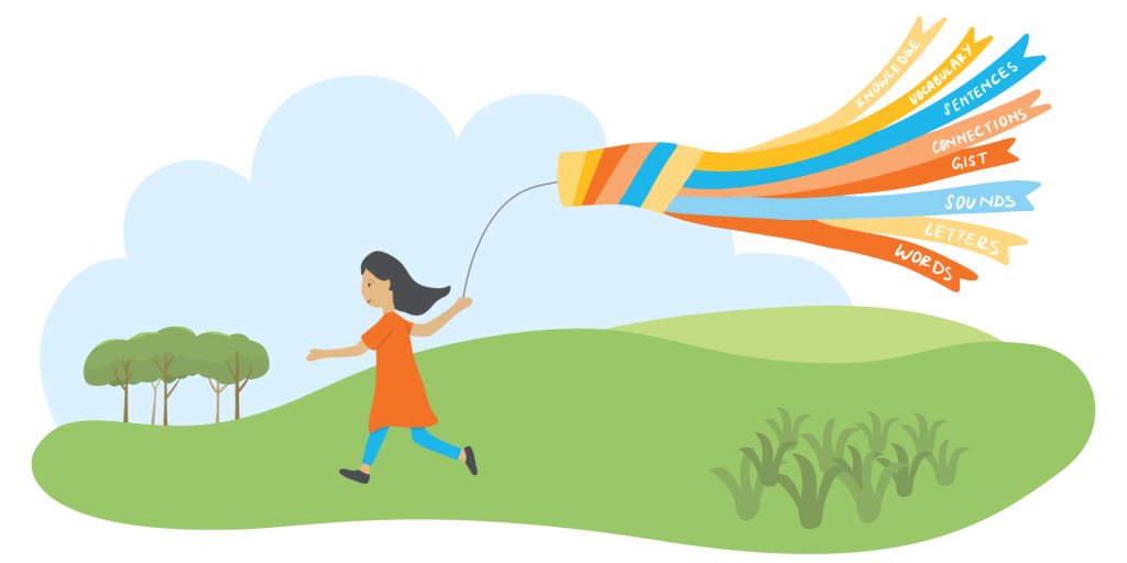 A girl runs in a grassy field, holding a colorful ribbon kite labeled with various reading components like words, sentences, and sounds.