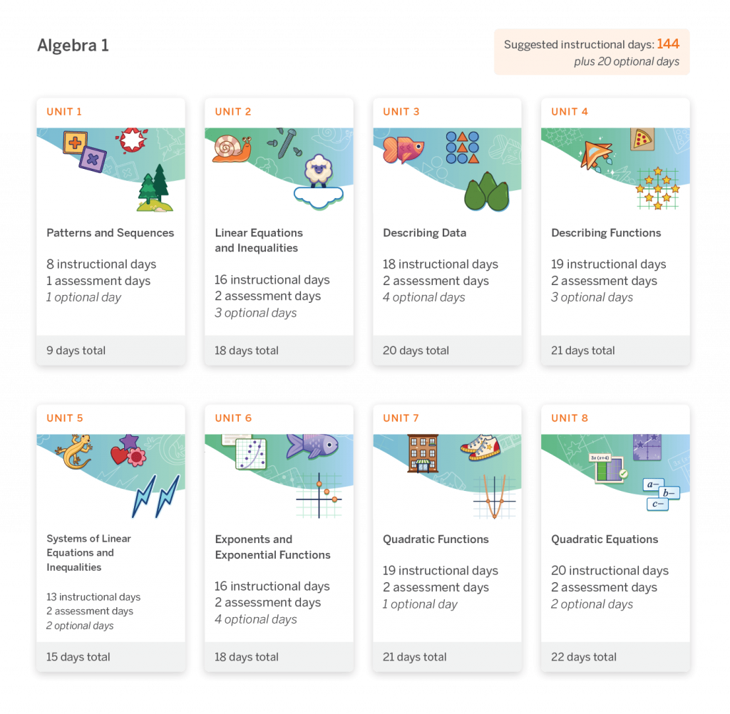 Image showing a curriculum layout for Algebra 1 with eight units, detailing instructional and assessment days. Units cover topics like patterns, equations, data, functions, and quadratics.