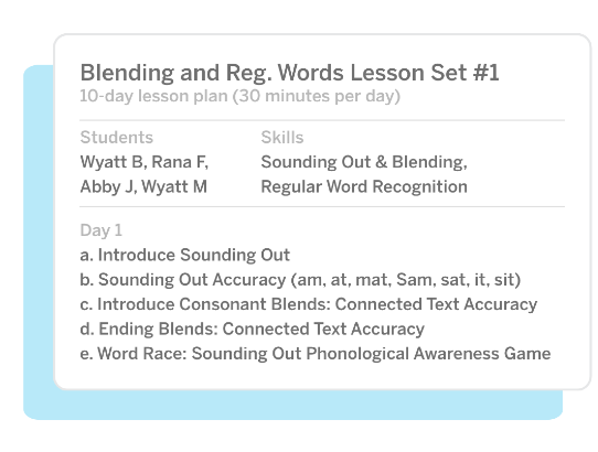 A lesson plan shows students, skills, and Day 1 activities for a 10-day Blending and Regular Words set—ideal for multilanguage and English language learners—involving sounding out, blends, and a word race game.