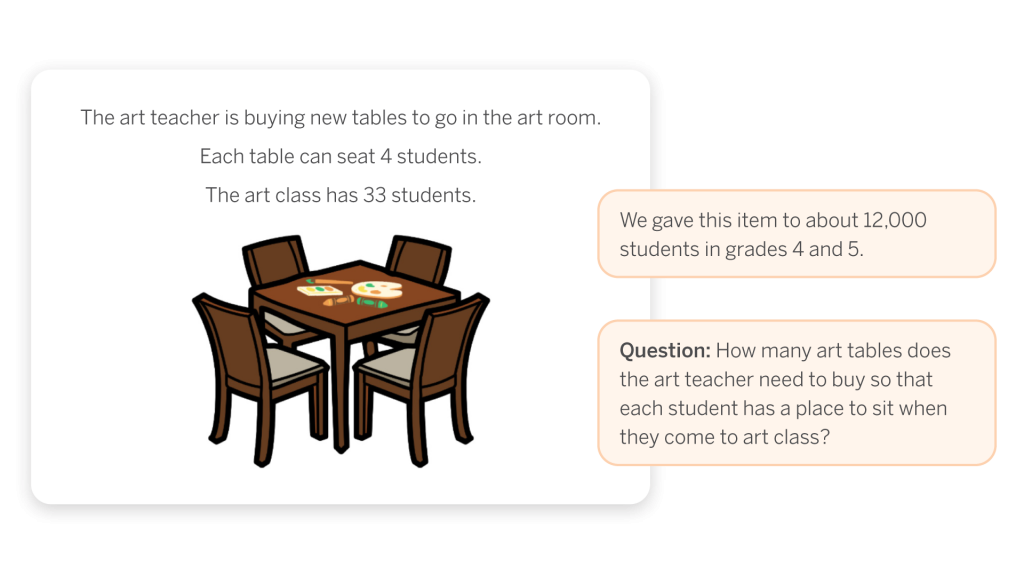 A wooden table with four chairs is shown. Text explains each table seats 4, the art class has 33 students, and asks how many tables are needed—an example of using technology in the math classroom to boost student engagement.