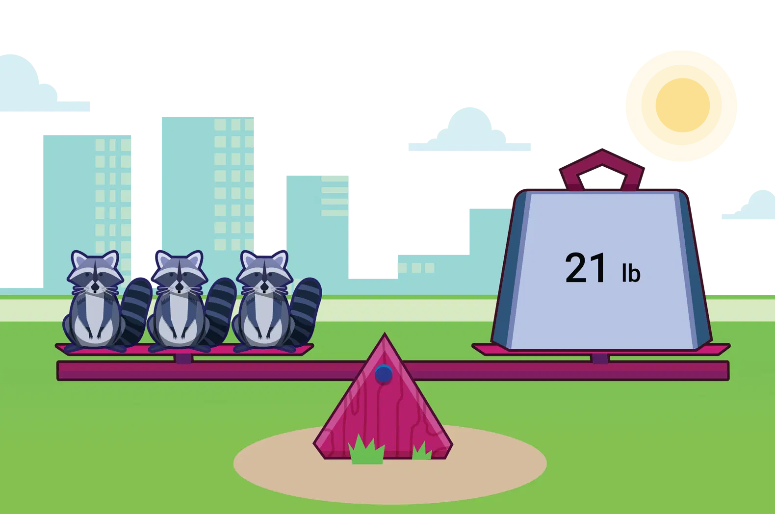 Three raccoons on one side of a seesaw balance a 21 lb weight on the other side, set against a cartoon cityscape background.