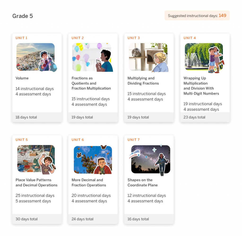 A curriculum map displays seven math units with icons, titles, instructional days, and assessment days, totaling 149 suggested instructional days.