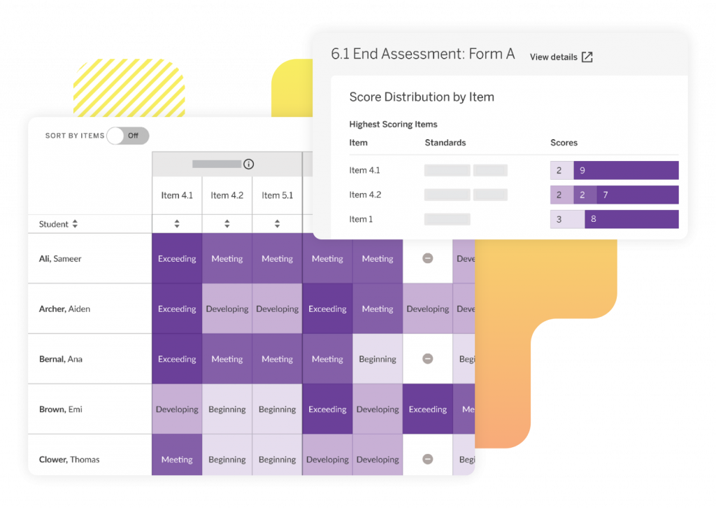 A digital dashboard displays student names and their performance levels in a grid, with a score distribution summary for assessment items shown in an overlay—ideal for tracking progress within the core curriculum or Desmos Math programs.