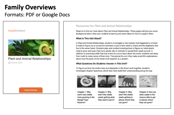 A digital document titled "Family Overviews" with a section called "Plant and Animal Relationships," showing lesson chapters and illustrations of animals and plants.