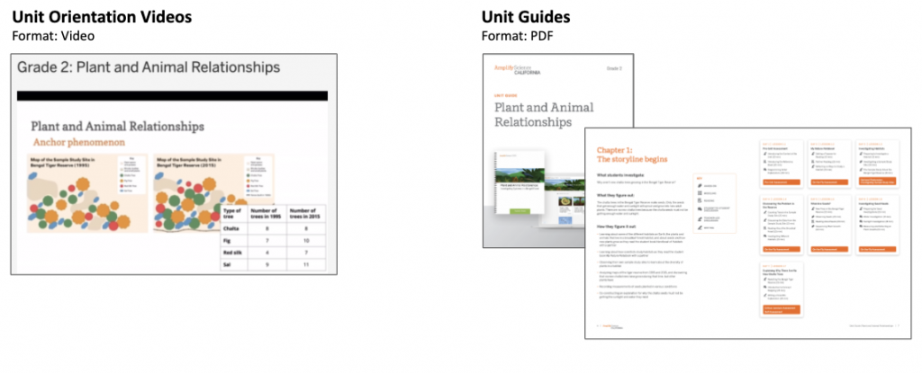 Side-by-side display of a Grade 2 unit orientation video screenshot and two pages of a PDF unit guide, both titled "Plant and Animal Relationships.