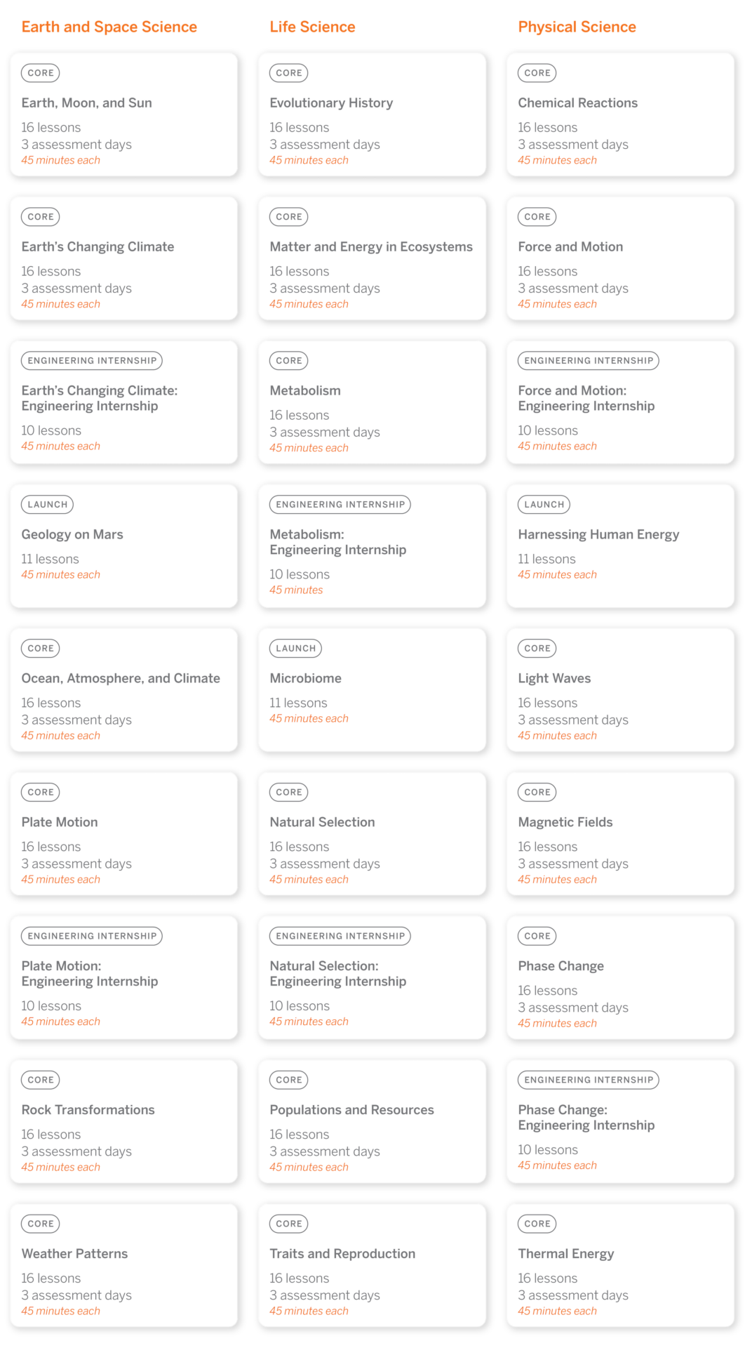 A grid of educational icons, each representing a different science topic, such as earth and space science, life science, and physical science, with titles and lesson counts.