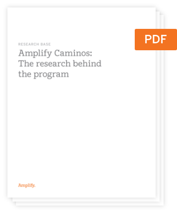 Stack of PDF documents titled "Amplify Caminos: The research behind the program," featuring an orange PDF label on the top right corner, highlights CKLA research and essential literacy research supporting the curriculum.