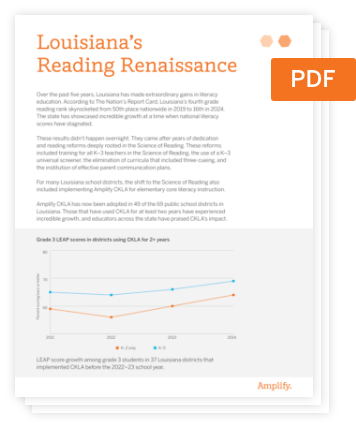 A PDF document titled "Louisiana’s Reading Renaissance" with a line graph depicting Grade 3 LEAP scores in districts using CKLA for 2+ years.